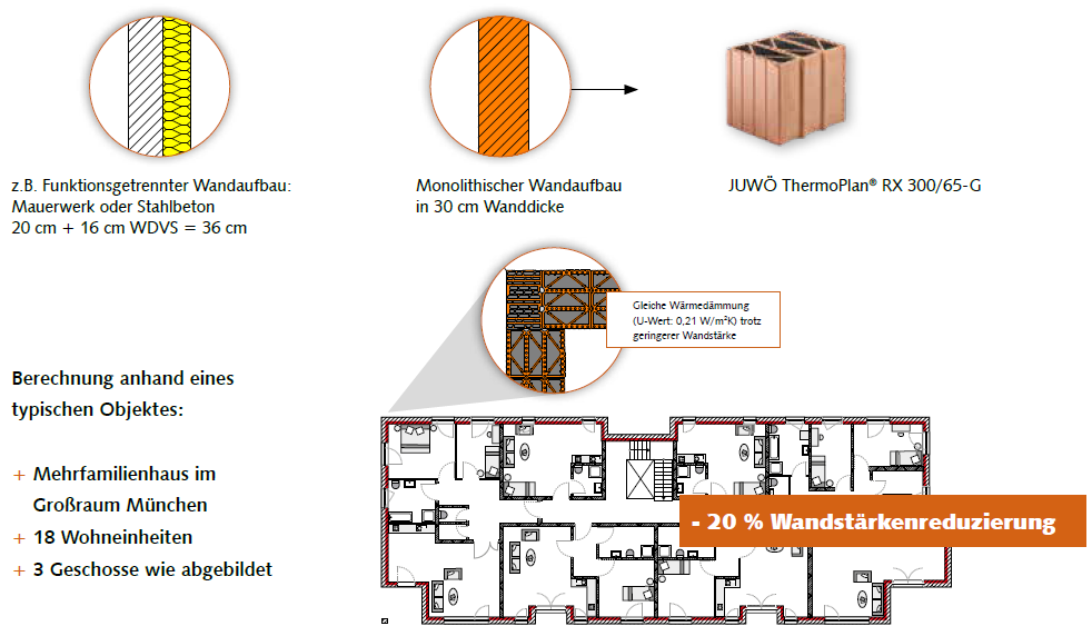 ThermoPlan® RX-Serie