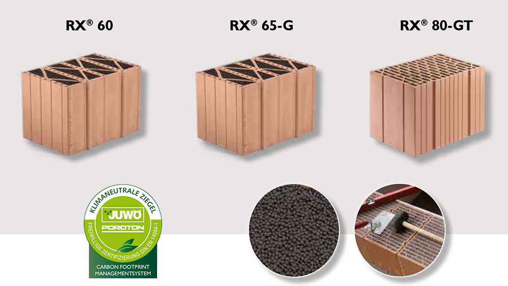ThermoPlan® RX-Serie
