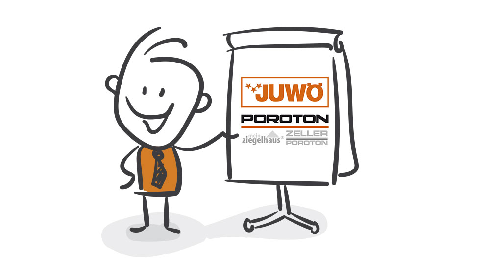 Juwö Poroton Kontakt: Impressum