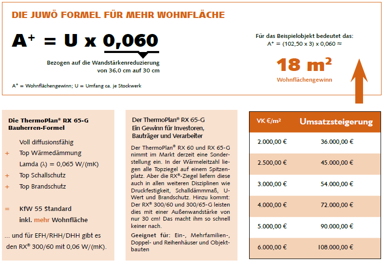 ThermoPlan® RX-Serie
